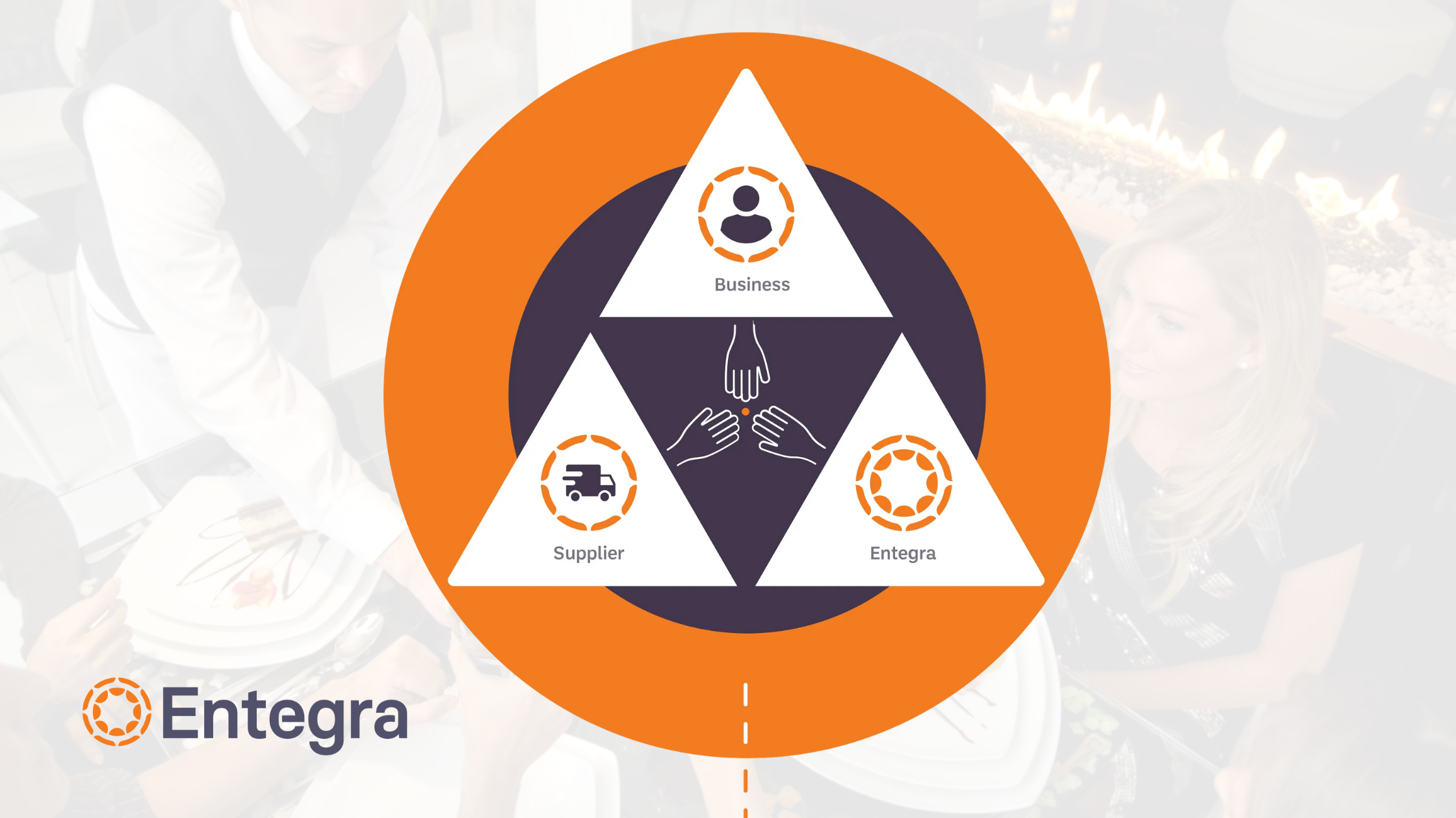 schema di come funziona GPO Entegra che collega ristoranti, hotel e fornitori